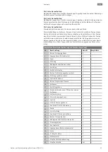 Preview for 93 page of Wilo Atmos TERA-SCH Installation And Operating Instructions Manual