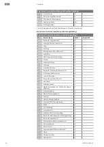 Preview for 94 page of Wilo Atmos TERA-SCH Installation And Operating Instructions Manual