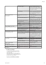 Preview for 15 page of Wilo CO-HELIX-V 10 Installation And Operating Instructions Manual