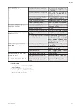 Preview for 21 page of Wilo CO-HELIX-V 10 Installation And Operating Instructions Manual