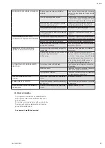 Preview for 27 page of Wilo CO-HELIX-V 10 Installation And Operating Instructions Manual