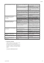 Preview for 33 page of Wilo CO-HELIX-V 10 Installation And Operating Instructions Manual