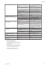 Preview for 39 page of Wilo CO-HELIX-V 10 Installation And Operating Instructions Manual