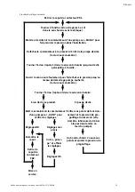 Preview for 13 page of Wilo COE-2 MHIL Installation And Operating Instructions Manual