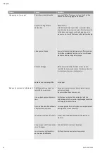 Preview for 16 page of Wilo COE-2 MHIL Installation And Operating Instructions Manual