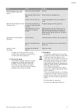 Preview for 17 page of Wilo COE-2 MHIL Installation And Operating Instructions Manual