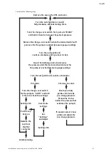 Preview for 25 page of Wilo COE-2 MHIL Installation And Operating Instructions Manual