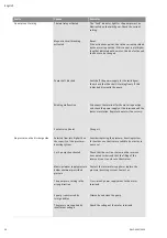 Preview for 28 page of Wilo COE-2 MHIL Installation And Operating Instructions Manual