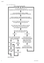 Preview for 52 page of Wilo COE-2 MHIL Installation And Operating Instructions Manual