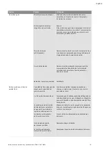 Preview for 55 page of Wilo COE-2 MHIL Installation And Operating Instructions Manual