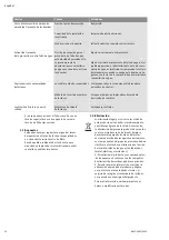 Preview for 56 page of Wilo COE-2 MHIL Installation And Operating Instructions Manual