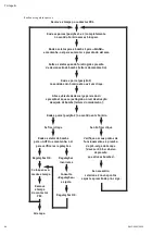 Preview for 66 page of Wilo COE-2 MHIL Installation And Operating Instructions Manual