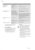 Preview for 70 page of Wilo COE-2 MHIL Installation And Operating Instructions Manual