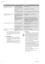 Preview for 84 page of Wilo COE-2 MHIL Installation And Operating Instructions Manual