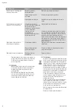 Preview for 98 page of Wilo COE-2 MHIL Installation And Operating Instructions Manual