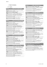 Preview for 28 page of Wilo Comfort-Vario COR-1***-GE Series Installation And Operating Instructions Manual