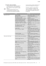 Preview for 45 page of Wilo Comfort-Vario COR-1***-GE Series Installation And Operating Instructions Manual