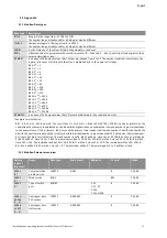 Предварительный просмотр 21 страницы Wilo Control Booster CC Installation And Operating Instructions Manual