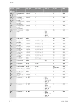 Предварительный просмотр 22 страницы Wilo Control Booster CC Installation And Operating Instructions Manual