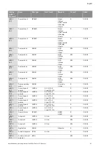 Предварительный просмотр 23 страницы Wilo Control Booster CC Installation And Operating Instructions Manual