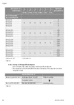 Предварительный просмотр 40 страницы Wilo Control DigiCon Installation And Operating Instructions Manual