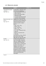 Предварительный просмотр 57 страницы Wilo Control DigiCon Installation And Operating Instructions Manual