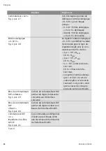 Предварительный просмотр 58 страницы Wilo Control DigiCon Installation And Operating Instructions Manual