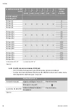 Предварительный просмотр 80 страницы Wilo Control DigiCon Installation And Operating Instructions Manual