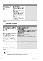 Предварительный просмотр 94 страницы Wilo Control DigiCon Installation And Operating Instructions Manual