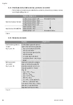 Предварительный просмотр 96 страницы Wilo Control DigiCon Installation And Operating Instructions Manual