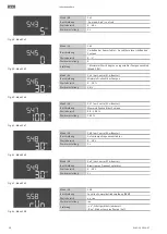 Предварительный просмотр 28 страницы Wilo Control EC-Booster Installation And Operating Instructions Manual
