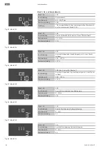 Предварительный просмотр 30 страницы Wilo Control EC-Booster Installation And Operating Instructions Manual