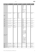 Предварительный просмотр 45 страницы Wilo Control EC-Booster Installation And Operating Instructions Manual