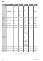 Предварительный просмотр 88 страницы Wilo Control EC-Booster Installation And Operating Instructions Manual