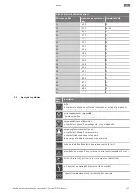 Предварительный просмотр 127 страницы Wilo Control EC-Booster Installation And Operating Instructions Manual