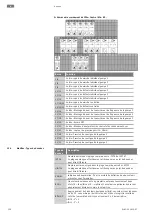 Предварительный просмотр 130 страницы Wilo Control EC-Booster Installation And Operating Instructions Manual