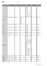 Предварительный просмотр 132 страницы Wilo Control EC-Booster Installation And Operating Instructions Manual