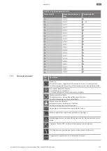 Предварительный просмотр 171 страницы Wilo Control EC-Booster Installation And Operating Instructions Manual