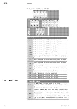 Предварительный просмотр 174 страницы Wilo Control EC-Booster Installation And Operating Instructions Manual