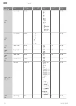 Предварительный просмотр 176 страницы Wilo Control EC-Booster Installation And Operating Instructions Manual