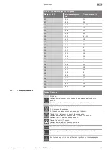 Предварительный просмотр 215 страницы Wilo Control EC-Booster Installation And Operating Instructions Manual