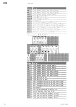 Предварительный просмотр 218 страницы Wilo Control EC-Booster Installation And Operating Instructions Manual