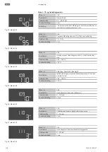 Предварительный просмотр 248 страницы Wilo Control EC-Booster Installation And Operating Instructions Manual