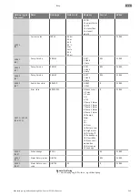 Предварительный просмотр 263 страницы Wilo Control EC-Booster Installation And Operating Instructions Manual