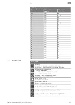 Предварительный просмотр 299 страницы Wilo Control EC-Booster Installation And Operating Instructions Manual