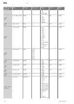 Предварительный просмотр 304 страницы Wilo Control EC-Booster Installation And Operating Instructions Manual