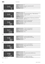 Предварительный просмотр 330 страницы Wilo Control EC-Booster Installation And Operating Instructions Manual