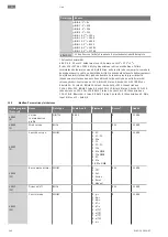 Предварительный просмотр 346 страницы Wilo Control EC-Booster Installation And Operating Instructions Manual