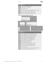 Предварительный просмотр 387 страницы Wilo Control EC-Booster Installation And Operating Instructions Manual