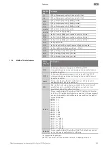 Предварительный просмотр 389 страницы Wilo Control EC-Booster Installation And Operating Instructions Manual